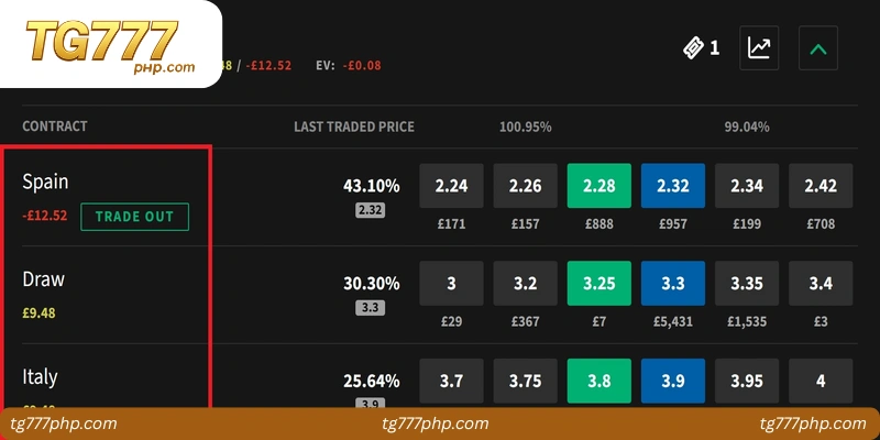 FAQs About Betting Results