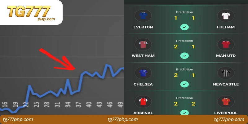 Real Examples of Betting Results