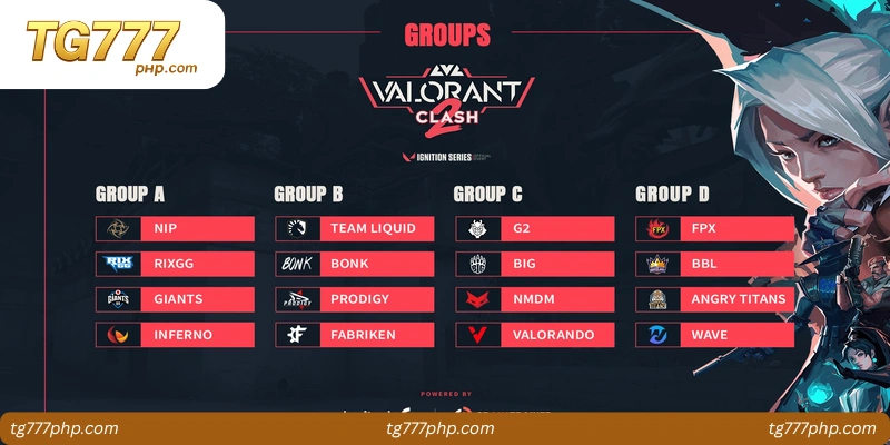 Comparing Valorant Clash Teams